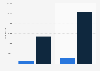 Italy: social media engagement of NGO ActionAid Italia 2014-2015, by platform