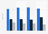 South Korean's opinion on possession of nuclear weapons of South Korea 2013-2016
