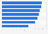 Italy: methods promoting digital payments 2016, by type