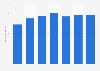 Transportation equipment IPI on yen basis in Japan 2012-2017