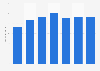 Manufactured goods IPI on yen basis in Japan 2012-2017