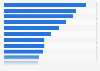 Most popular domestic travel destinations for China's generation Y 2015