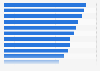 Most popular international travel destinations for China's generation Y 2015