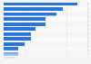 Survey on best advertising channels to reach individuals in Sweden 2017