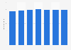 Textiles IPI in Japan 2012-2017