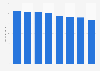 Import price index (IPI) for electric appliances and electronic products in Japan from 2012 to 2019