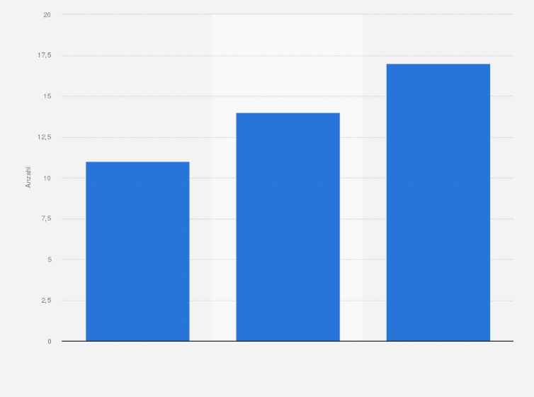 Spielbilanz Hamburger Sv Vs Vfl Wolfsburg Statista