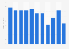Enrollment number in PPDH Hong Kong 2011-2017