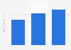Production turque de meubles de cuisine en valeur 2009-2014
