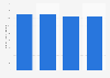 Number of BayanTel telephone subscribers in the Philippines 2011-2014