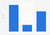 Republic of Ireland: share of the economy generated by golf in 2014