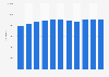 Colombia: university enrollment 2010-2014