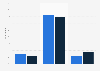 L'influence de la pornographie sur la sexualité des jeunes selon le genre France 2017