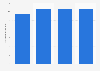 Number of Innove installed telephone lines in the Philippines 2011-2014