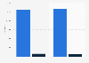 Ecuador: university enrollment 2012-2013, by degree