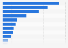 Republic of Ireland: economic sectors associated with golf 2014
