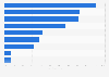 Italy: municipalities and ICT devices in Aosta valley 2015, by type