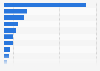 Republic of Ireland: gross value added of the golf industry 2014, by sector