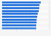 Most reputable companies in Finland 2018