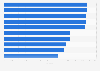 Least reputable companies in Finland 2018