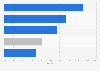 Market share of Haier Electronics in the global appliance market 2016, by category