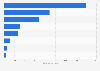 Number of times fossil fuel theft was detected in Mexico 2016, by cartel