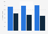 Number of EE mobile connections in the United Kingdom (UK) 2013-2015, by type