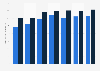 Average house price for equity release plan customers UK 2014-2017, by mortgage type