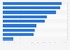 Italy: municipalities and ICT devices in Tuscany 2015, by type