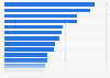 Most common features included in packaged current accounts United Kingdom (UK) 2016