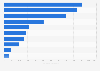 Import value of sweet biscuits into Greece 2016, by country of origin