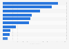 Import value of sweet biscuits into Croatia 2016, by country of origin
