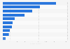 Import value of sweet biscuits into Hungary 2016, by country of origin