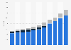 Number of YUM China restaurants, by mode of operation 2012-2018