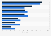 Survey on daily usage of selected media in Finland 2014 and 2016