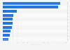 Import value of sweet biscuits into Lithuania 2016, by country of origin