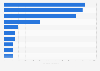 Import value of sweet biscuits into Slovenia 2016, by country of origin