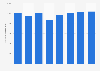 Total number of credit transfers for Landesbanken and savings banks Germany 2011-2017