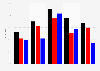 Image der Kanzlerkandidaten in Österreich 2017