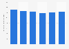 Total direct debit transactions value for commercial banks in Germany 2011-2017