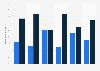 Share of inpatient safety-net hospital stays in U.S. by expected payer 2014