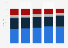 Breakdown of sales revenue of Granarolo Group 2016-2018, by product