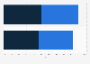 Cosmetic and fragrance share in Brazil in 2015, by distribution format
