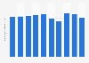 Number of underpaid employees Philippines 2009-2018