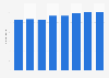 Argentina: higher education institutions 2007-2014