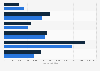 Mean cost per hospital stay by safety-net status and service line in U.S. 2014