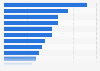 Leading banks by non-performing loans to total loans ratio in Italy 2016