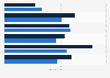 Mean length of hospital stay by safety-net status and service line in U.S. 2014
