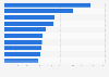 Top principal diagnoses in US safety-net hospitals by number of stays 2014