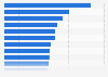 Leading banks by cost to income ratio in Italy 2016